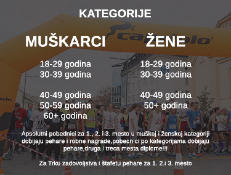 Pregled učesnika po kategorijama